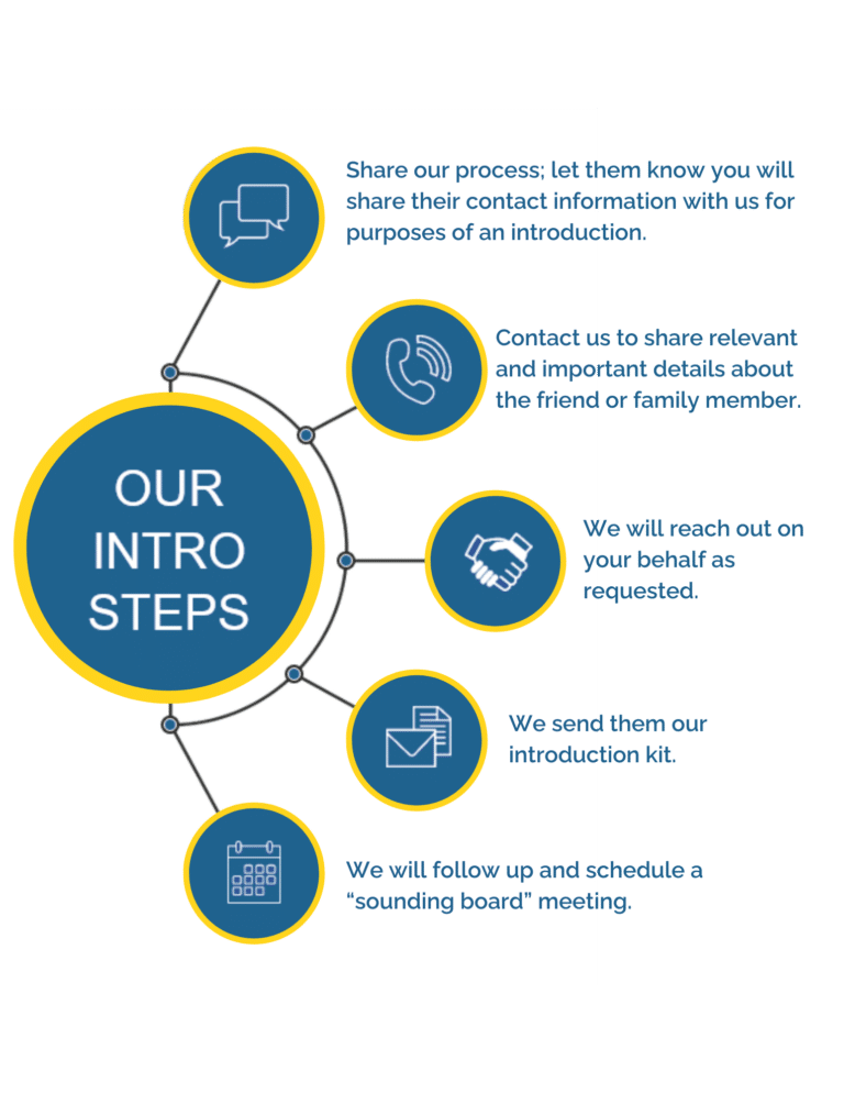 Sounding Board Hudson Wealth Management